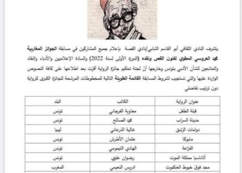 القائمة الطويلة لمسابقة الجوائز المغاربية