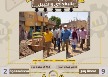 الإنتهاء من تنفيذ ٨٠ % من مشروعات الصرف الصحي بالبياضية