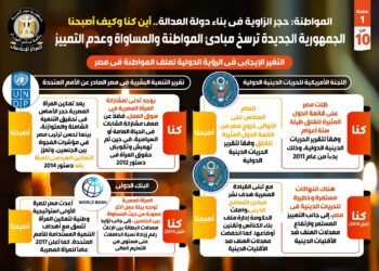 بالإنفوجراف …المواطنة: حجر الزاوية في بناء دولة العدالة.. أين كنا وكيف أصبحنا