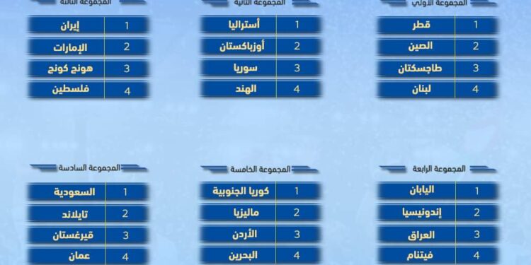 نتائج قرعة كأس أمم آسيا