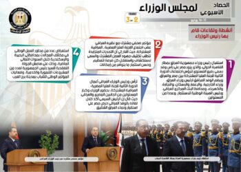 الحصاد الأسبوعي لمجلس الوزراء خلال الفترة من10حتى 16 يونيو 2023  