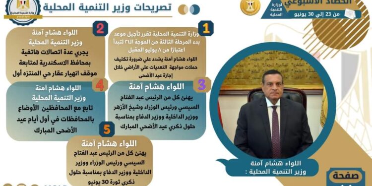 نشرة الحصاد الأسبوعي لرصد أنشطة وزارة التنمية المحلية