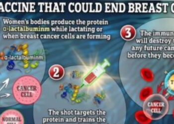 ثورة لمواجهة سرطان الثدى.. لقاح تجريبى يمكنه القضاء على المرض بحلول 2030