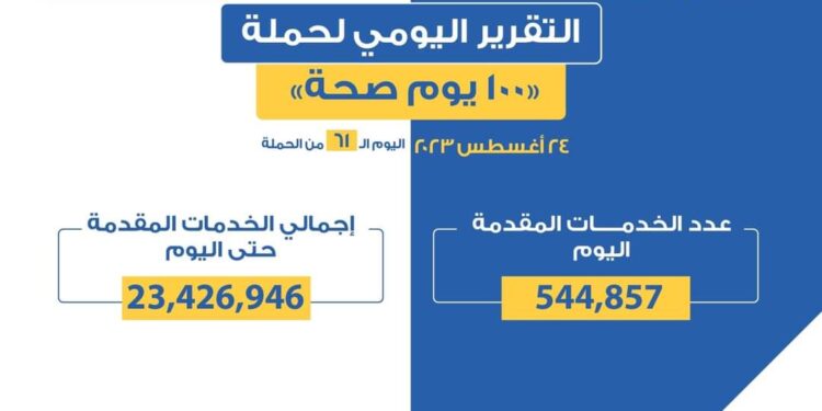 حملة «100 يوم صحة» قدمت أكثر من 23.4 مليون خدمة مجانية