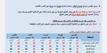 حالة الطقس المتوقعة من الخميس ١٨ديسمبر إلى الاثنين ٢٢ديسمبر