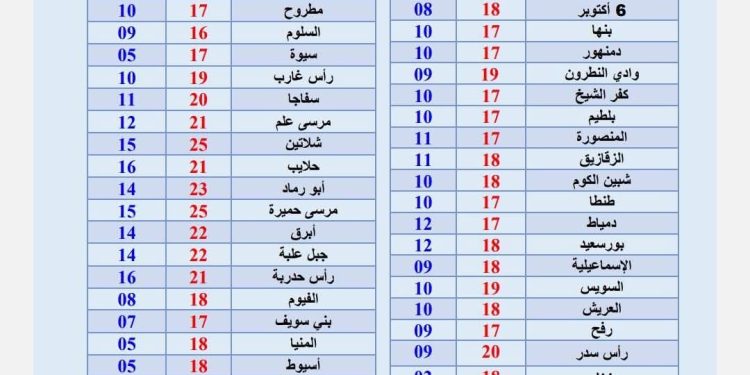 توقعات الأرصاد الجوية لطقس الثلاثاء الثالث عشر من يناير